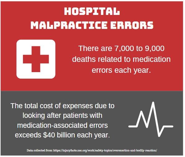 hospital malpractice errors statistics infographic